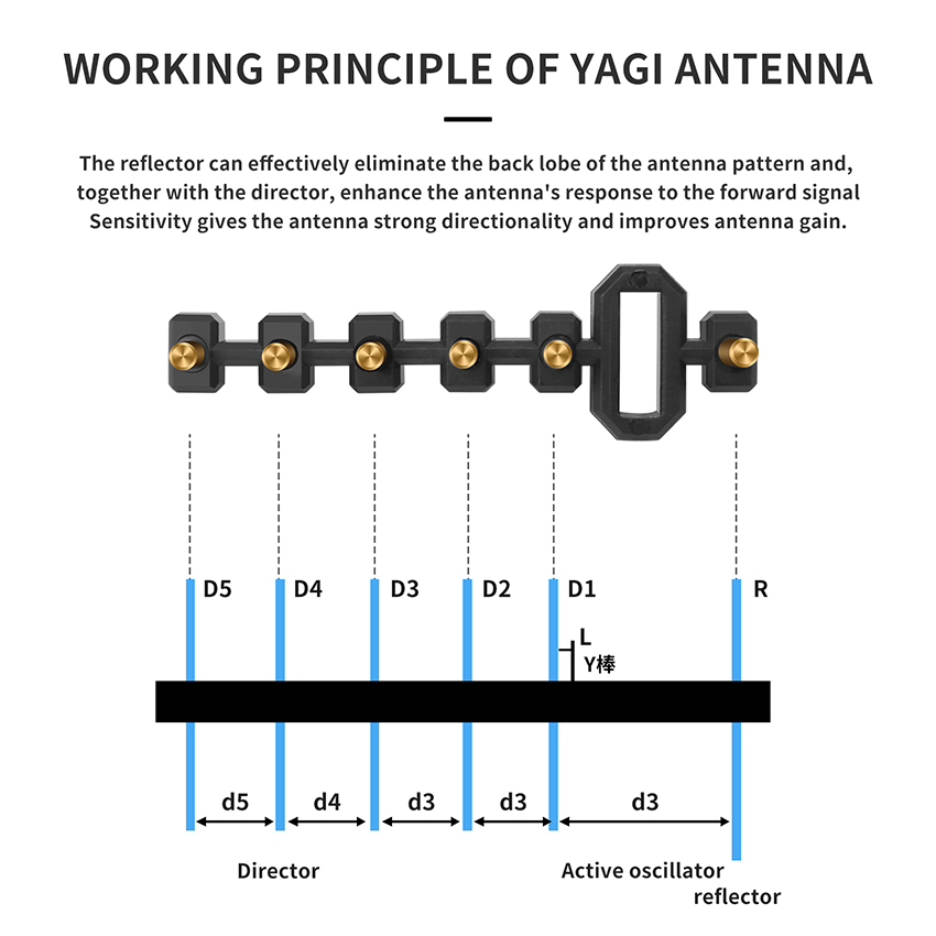 2 PCS Signal Booster Yagi Ante - đánh giá và giá Drone Rc Signal