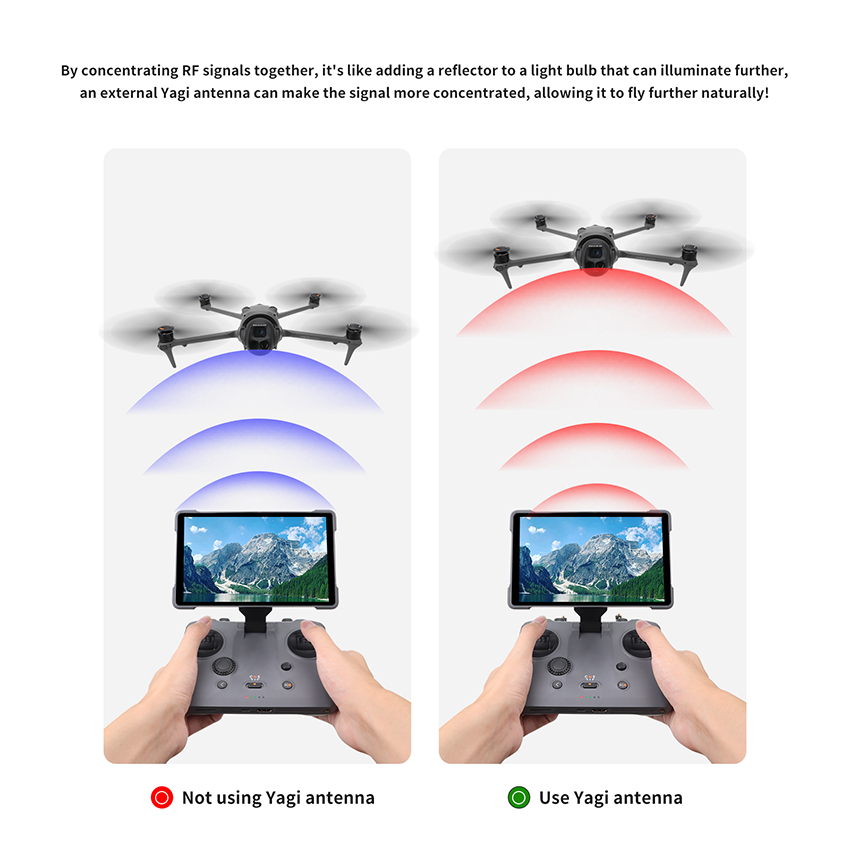 2 PCS Signal Booster Yagi Ante - đánh giá và giá Drone Rc Signal