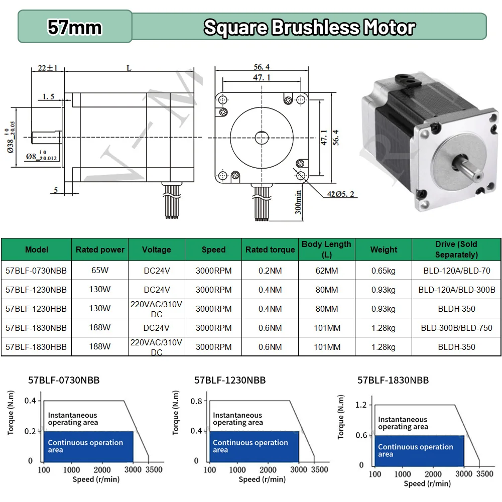 69 W 100 W DC24V Động Cơ Không - đánh giá và giá Brushless Motor